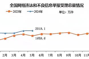 Shams：勇士球员公开私下都表达了挫败感 变化可能要发生了