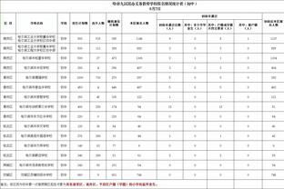 哈中锋！哈特全明星后场均15.3分12.3板5.6助+2三分